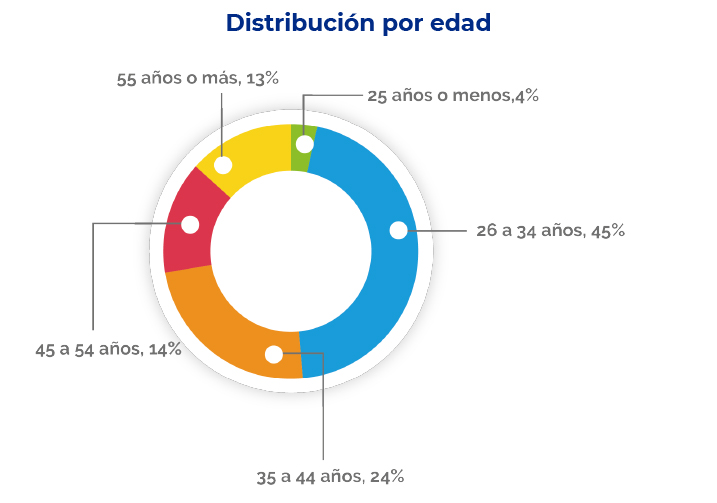 EDAD_PA